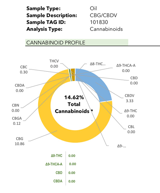 Biggest Tiger: 4350 14.62% Hemp CBG CBDV Oil